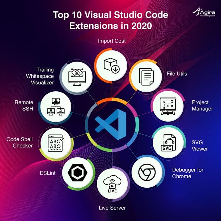 10 Essential VS Code Extensions for Developers